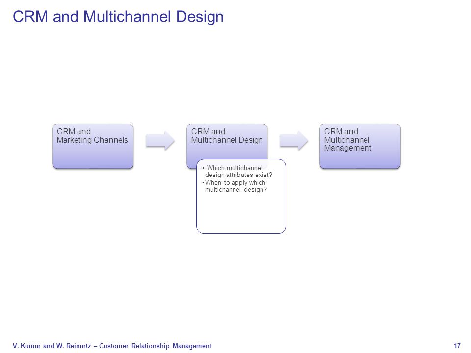 CRM and Multichannel Design