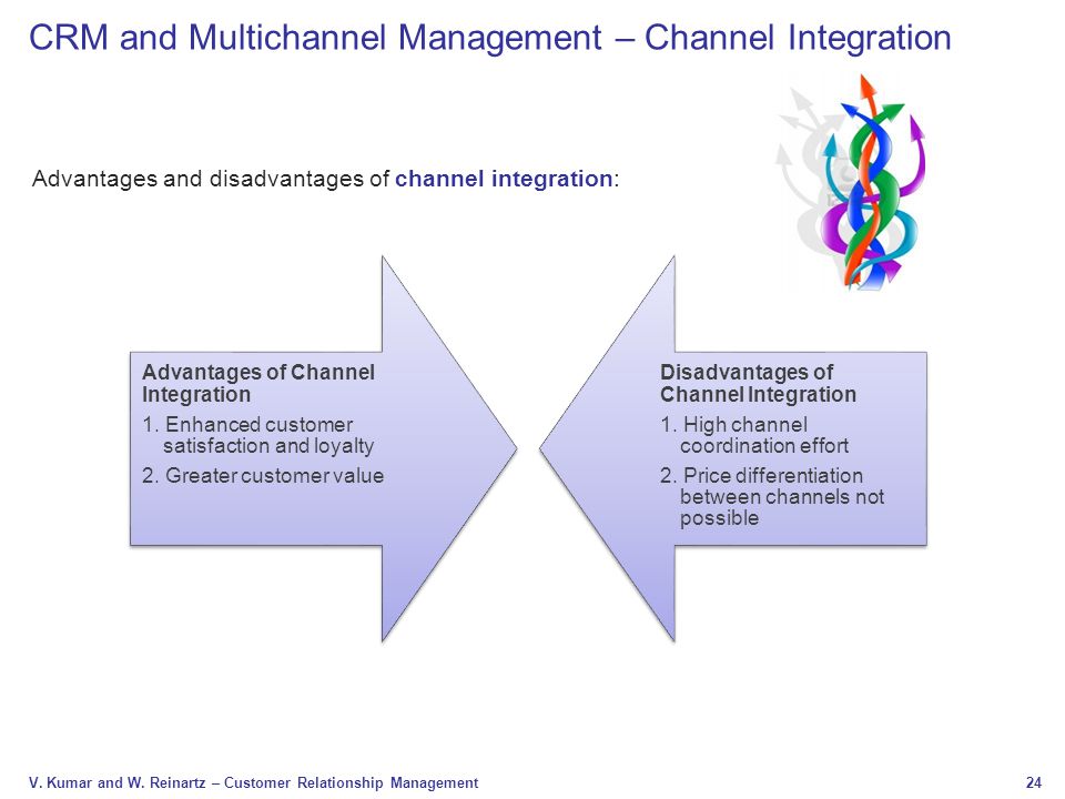 CRM and Multichannel Management – Channel Integration