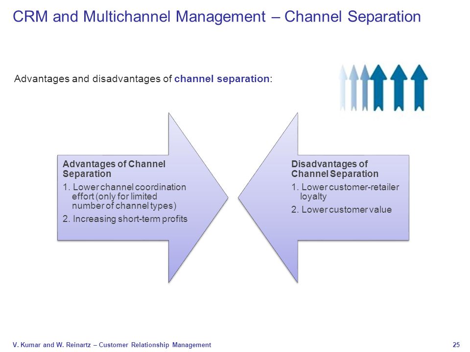 CRM and Multichannel Management – Channel Separation