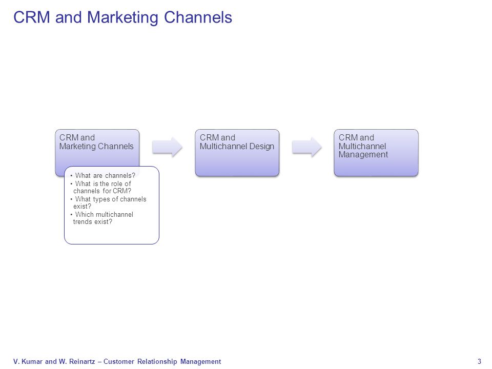 CRM and Marketing Channels