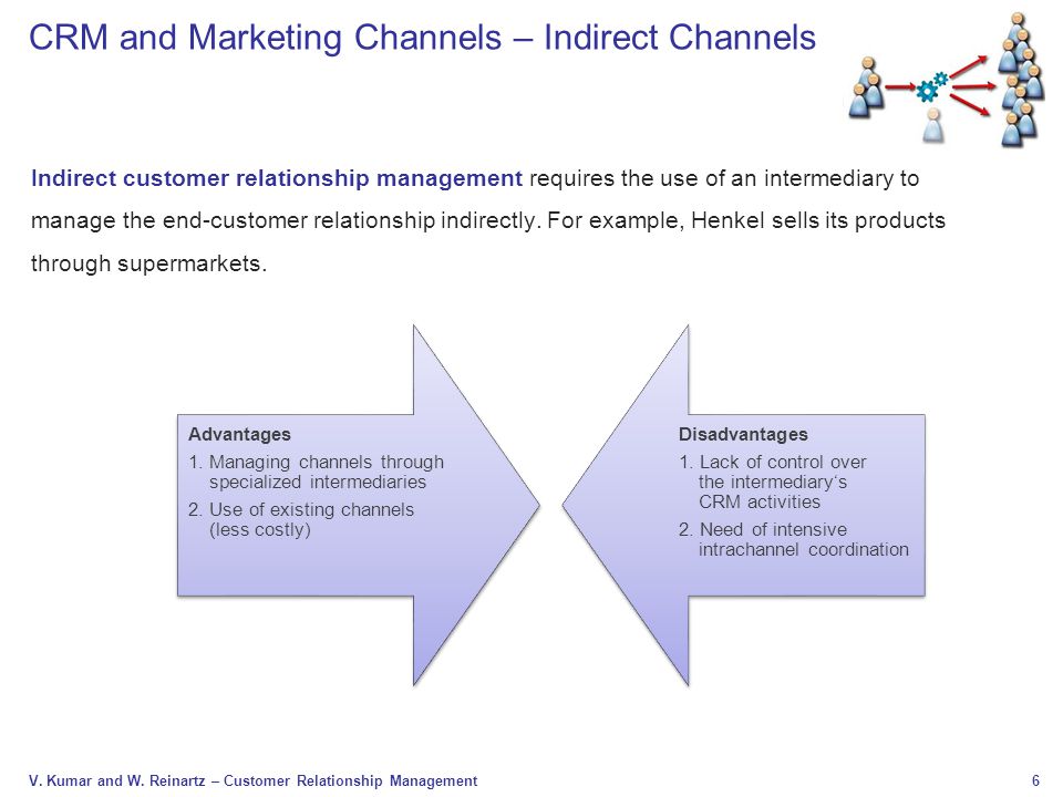 CRM and Marketing Channels – Indirect Channels