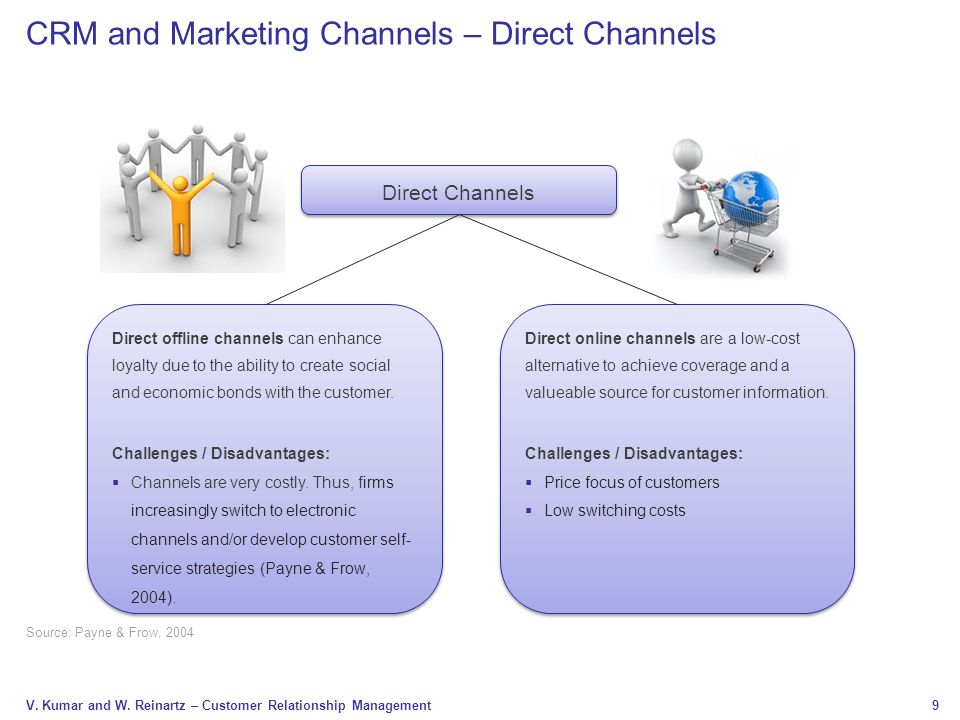 CRM and Marketing Channels – Direct Channels