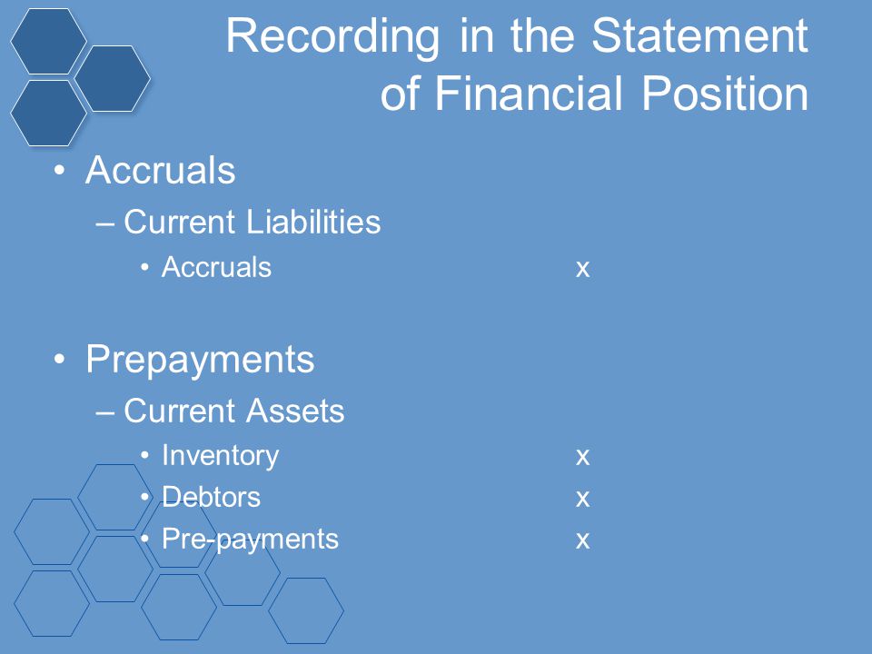 Recording in the Statement of Financial Position