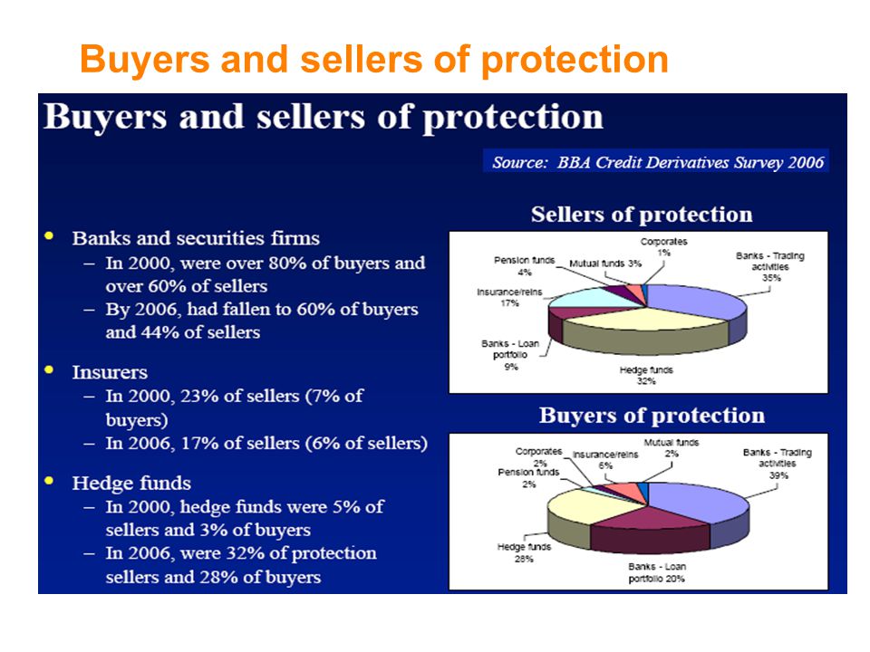 Buyers and sellers of protection