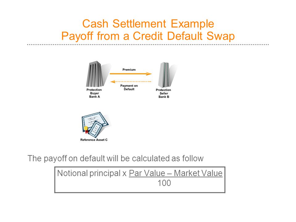 Cash Settlement Example Payoff from a Credit Default Swap