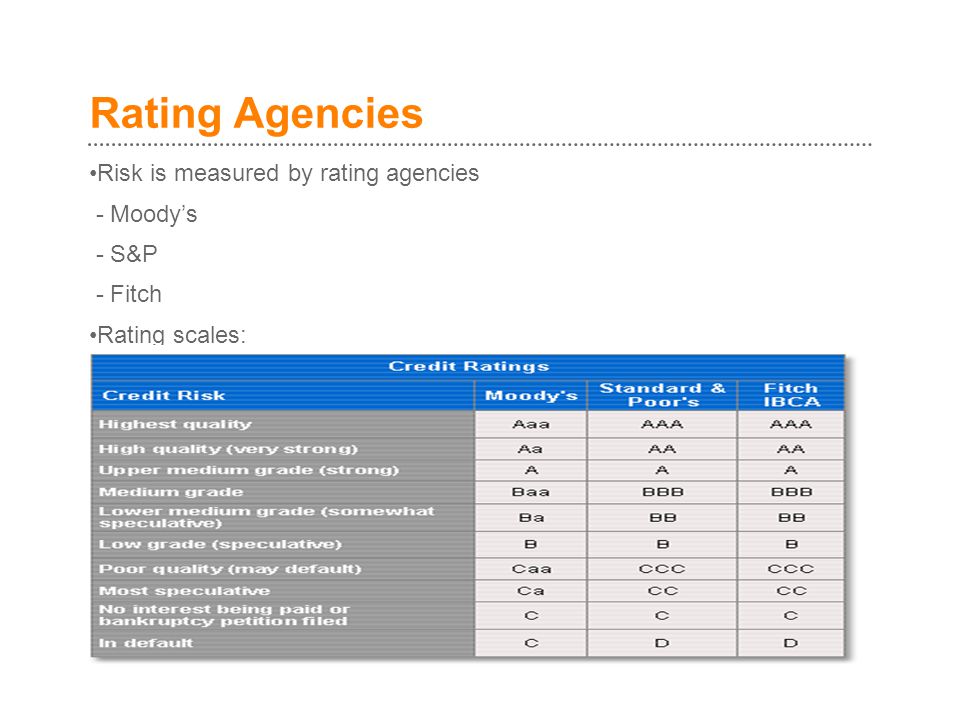 Rating Agencies Risk is measured by rating agencies - Moody’s - S&P