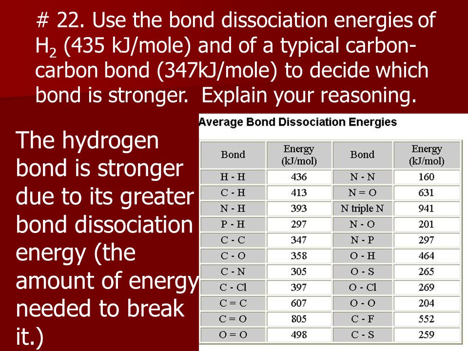 The hydrogen bond is stronger due to its greater bond dissociation