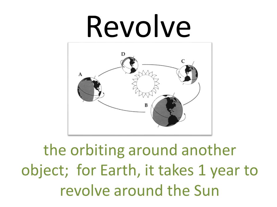 Revolve the orbiting around another object; for Earth, it takes 1 year to revolve around the Sun