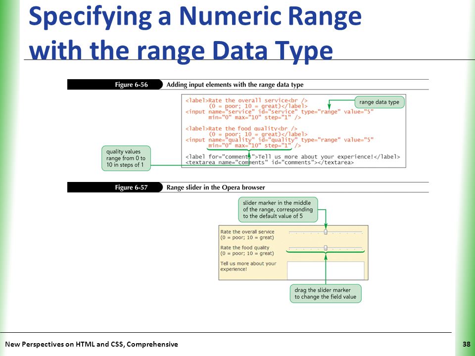 Specifying a Numeric Range with the range Data Type