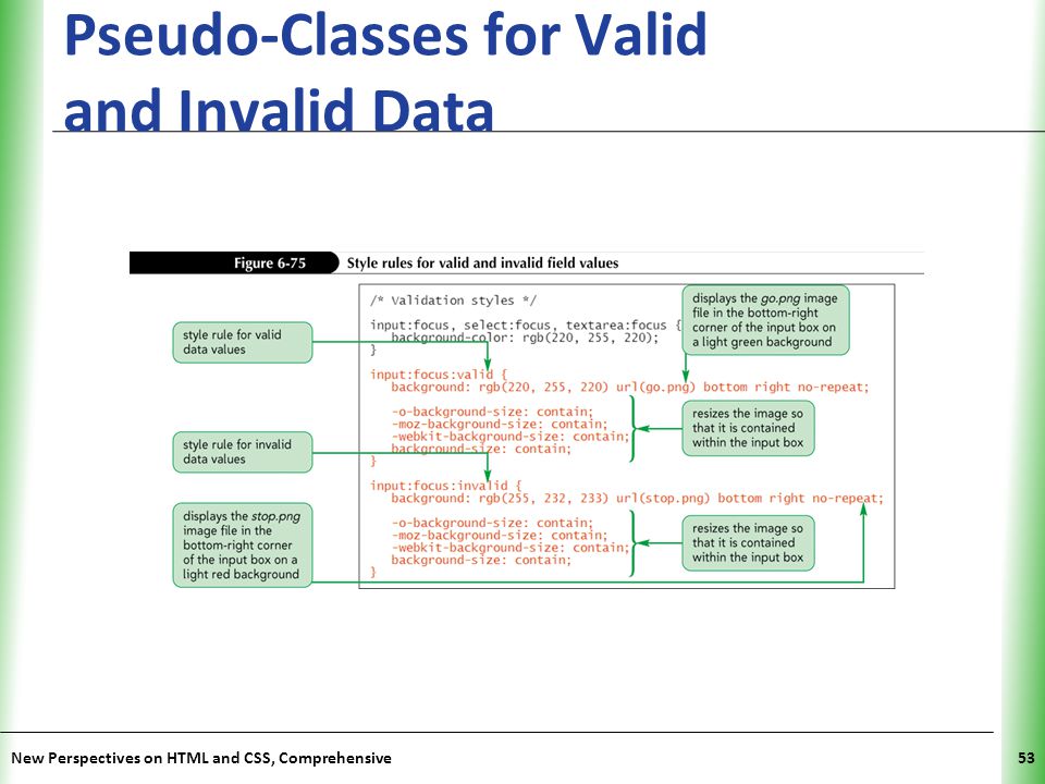 Pseudo-Classes for Valid and Invalid Data