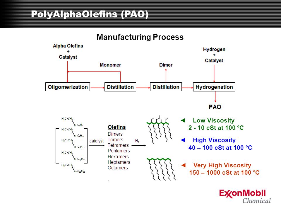 Polyalphaolefin Compatibility Chart