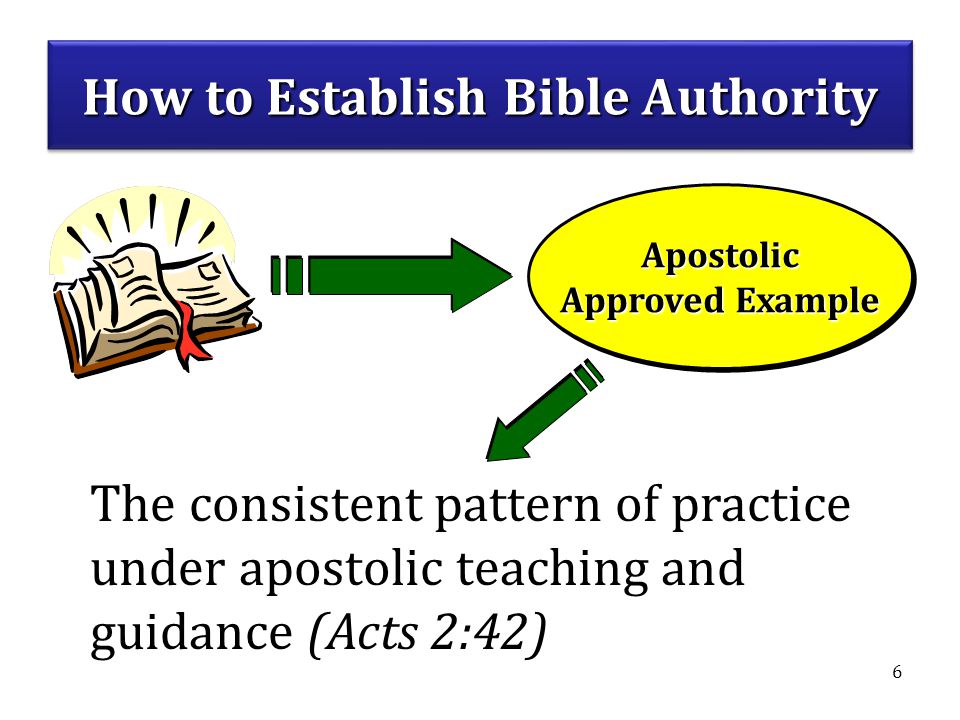 How to Establish Bible Authority