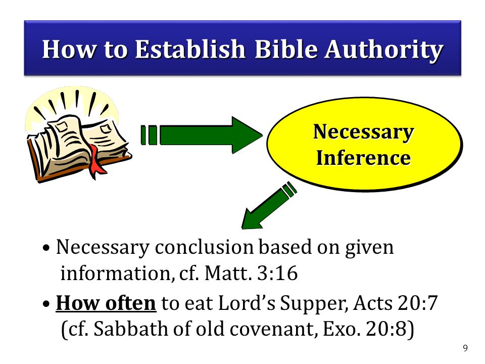 How to Establish Bible Authority