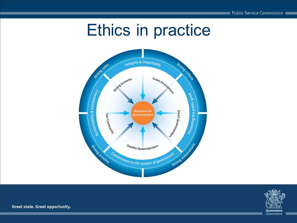 For The Queensland Public Service Ppt Download