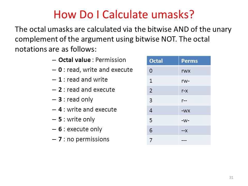 Chmod Octal Chart