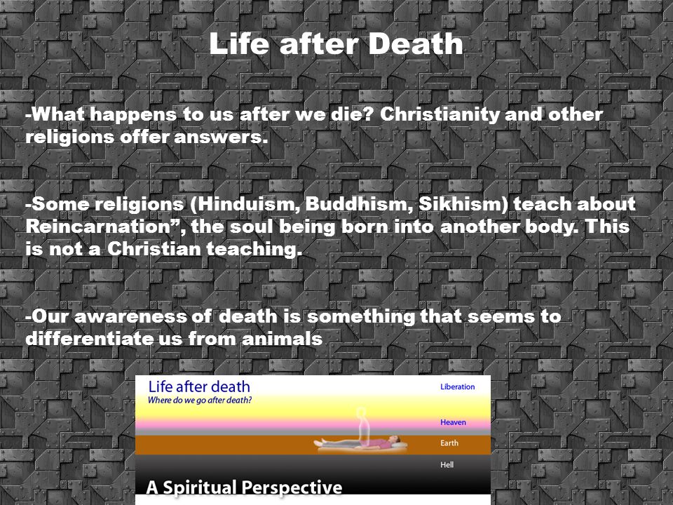 Life after Death What happens to us after we die Christianity and other religions offer answers.