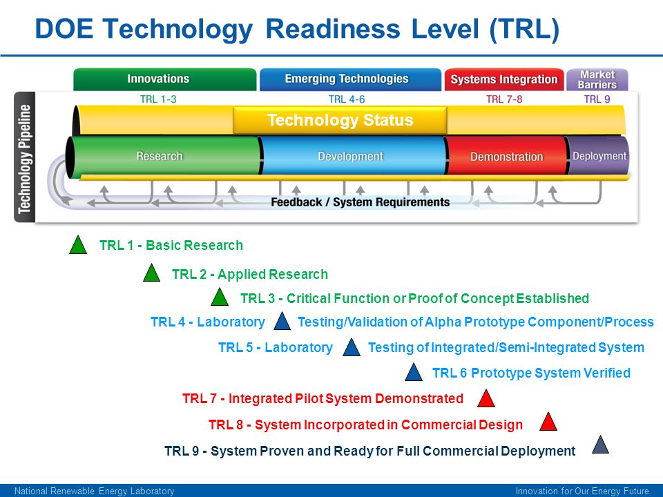 DOE Technology Readiness Level (TRL)