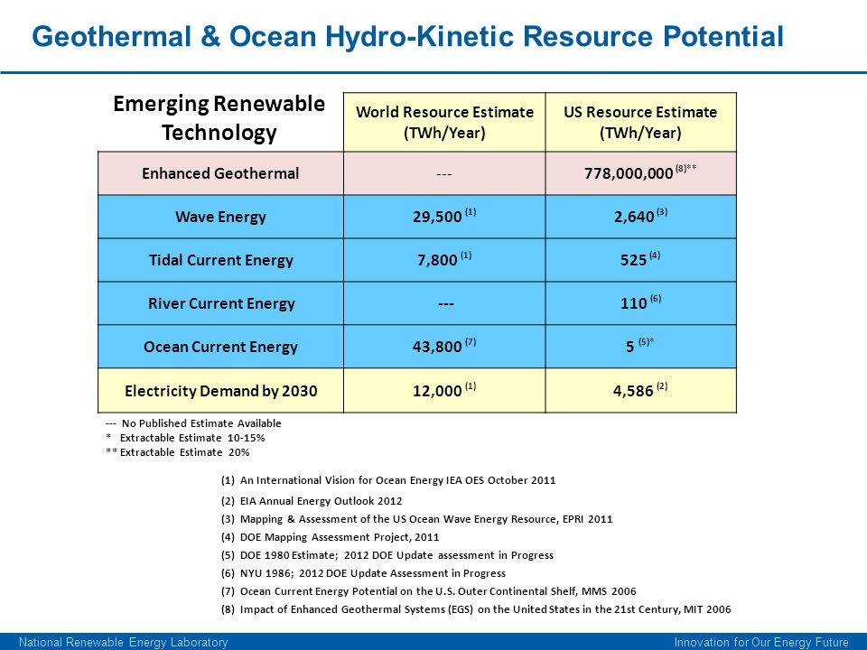 Geothermal & Ocean Hydro-Kinetic Resource Potential