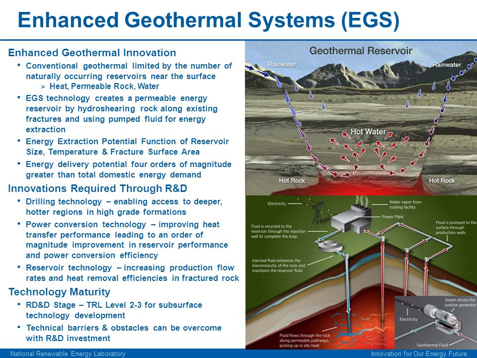 Enhanced Geothermal Systems (EGS)