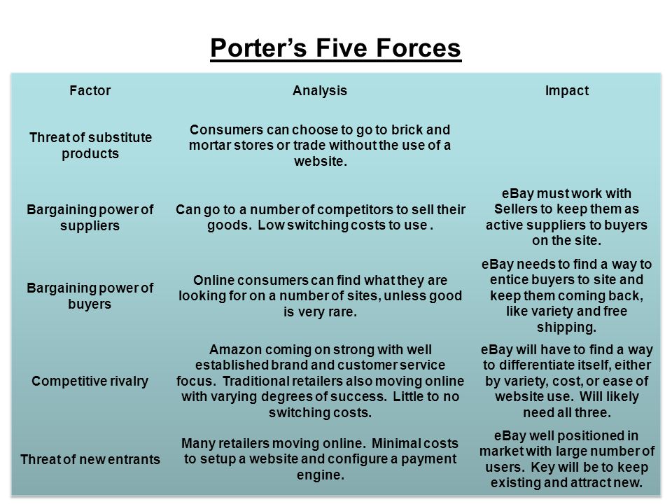 p&g porters five forces analysis