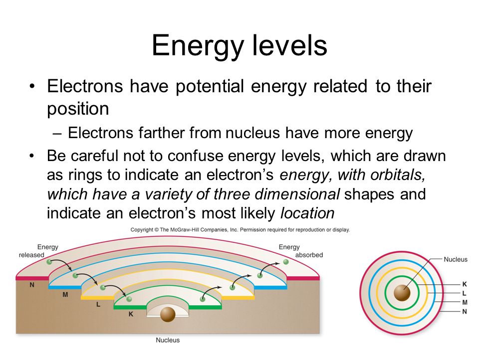 Energy levels Electrons have potential energy related to their position. Electrons farther from nucleus have more energy.