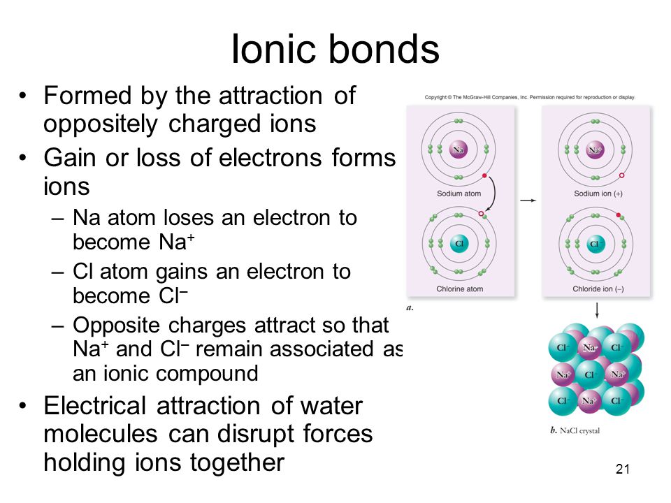 Ionic bonds Formed by the attraction of oppositely charged ions