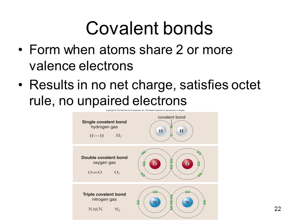 Covalent bonds Form when atoms share 2 or more valence electrons