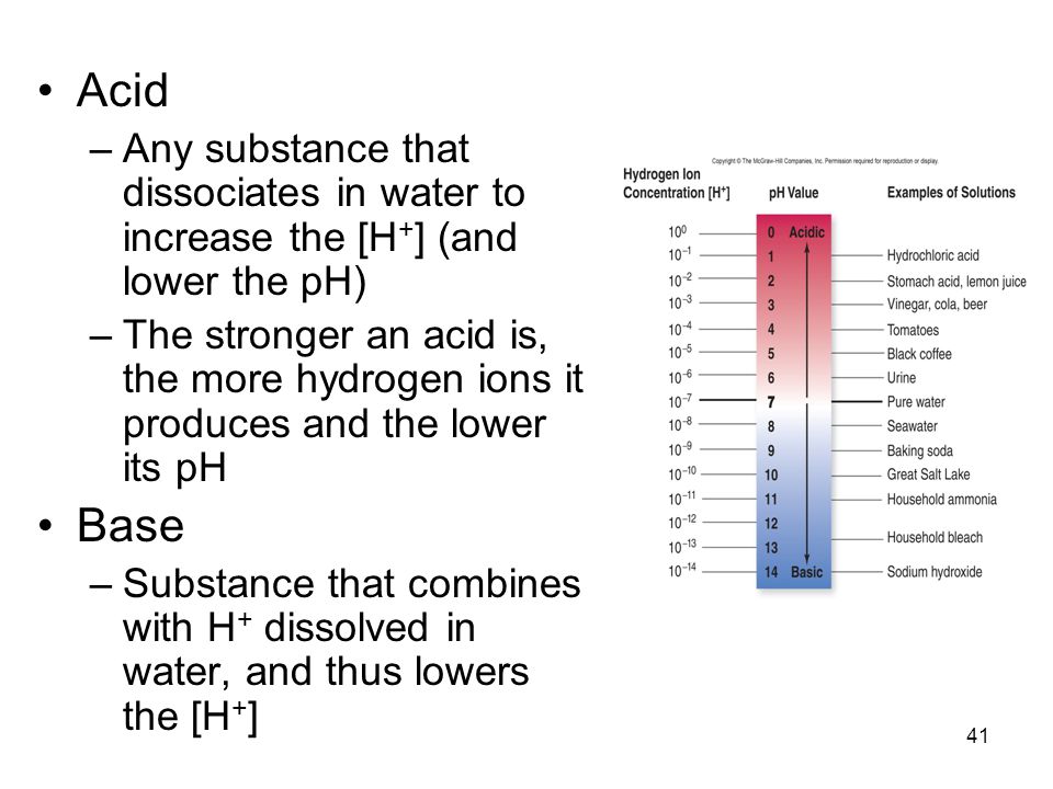 Acid Any substance that dissociates in water to increase the [H+] (and lower the pH)