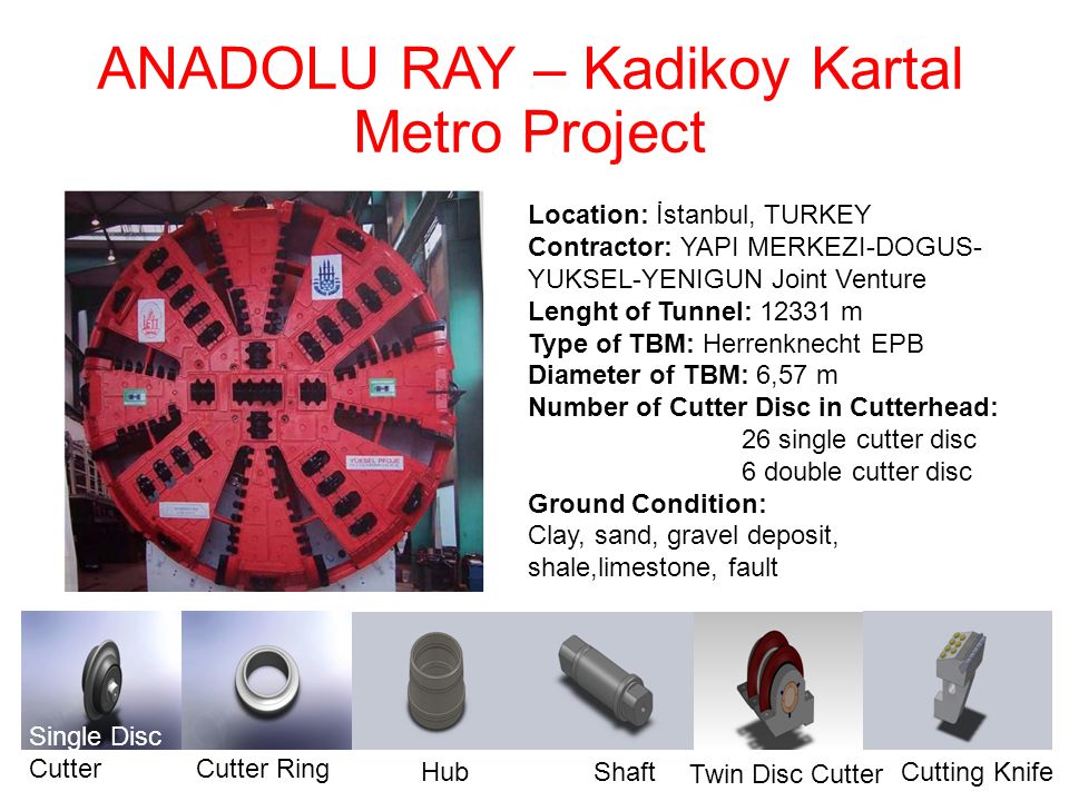 An Overview of TBM Tunnelling in Turkey and Middle East - ppt video online  download