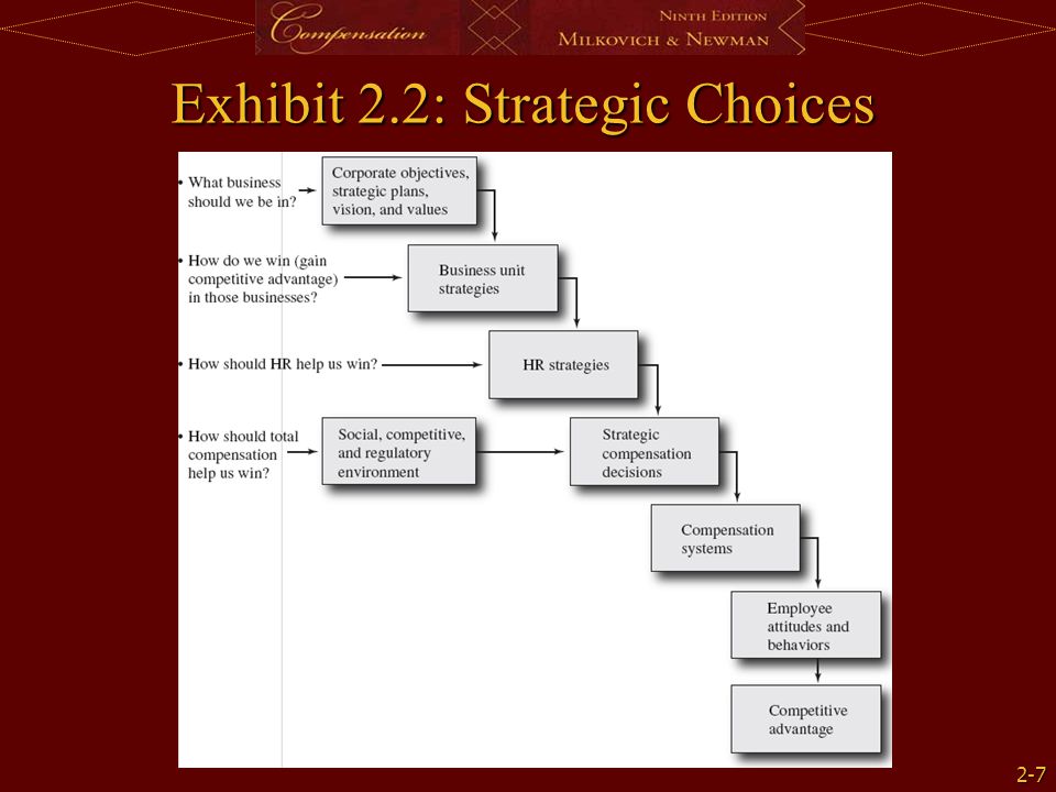 Exhibit 2.2: Strategic Choices