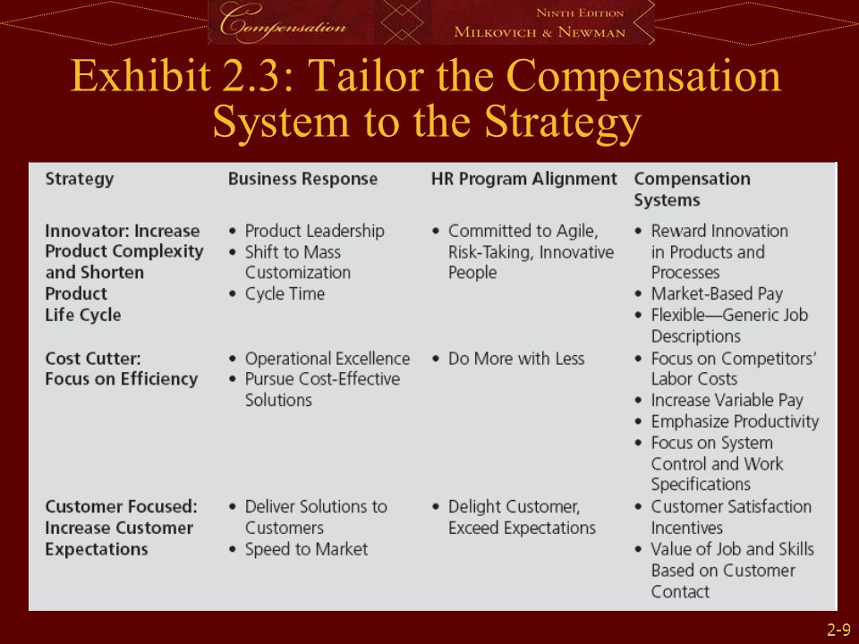 Exhibit 2.3: Tailor the Compensation System to the Strategy