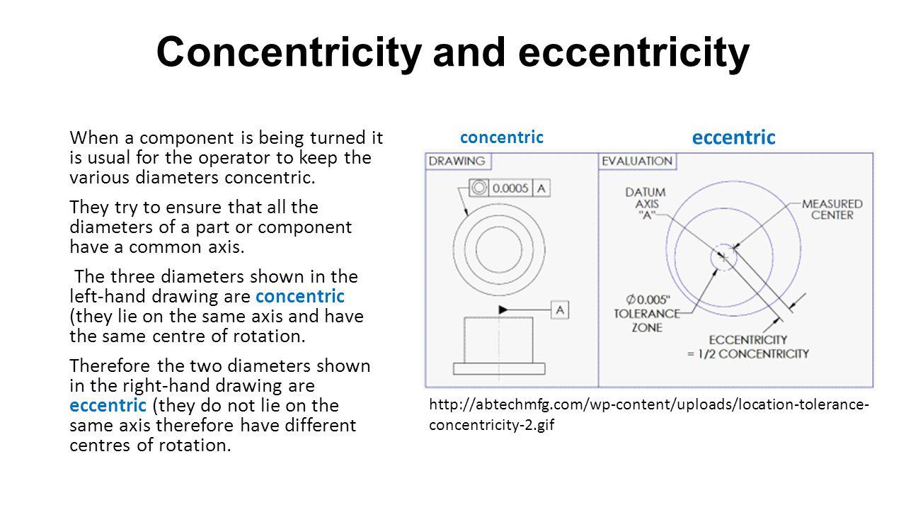 Image result for eccentricity and concentricity