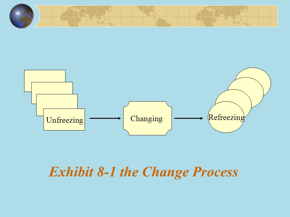 Exhibit 8-1 the Change Process