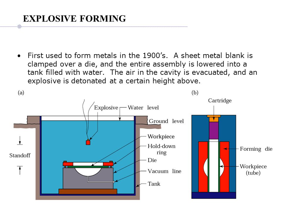 Manufacturing Technology I Ppt Download Manufacturing Technology I Ppt Download