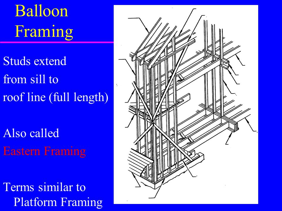 Balloon Framing Studs extend from sill to roof line (full length)