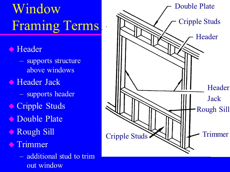 Window Framing Terms Header Header Jack Cripple Studs Double Plate