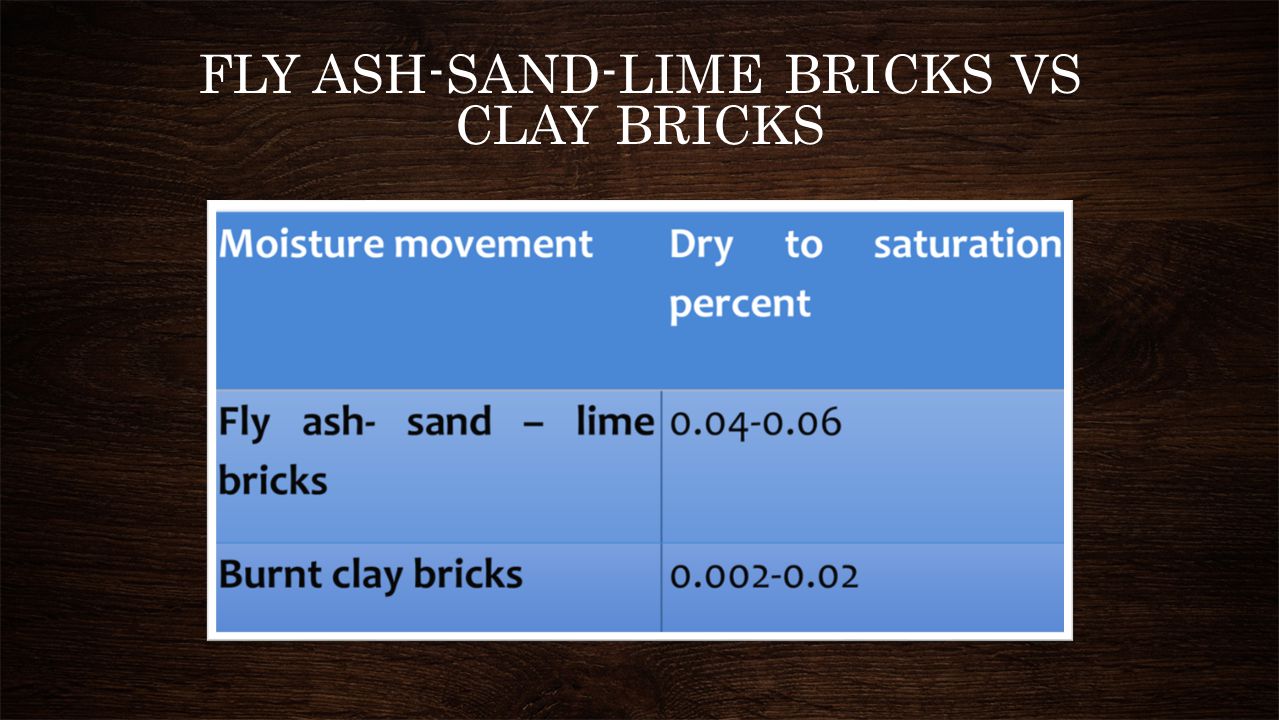 FLY ASH-SAND-LIME BRICKS VS CLAY BRICKS