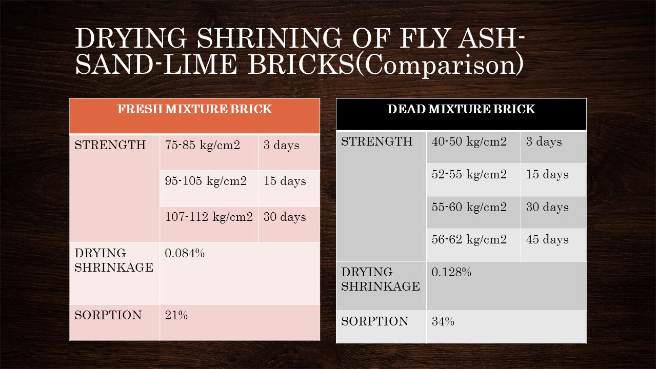 DRYING SHRINING OF FLY ASH-SAND-LIME BRICKS(Comparison)