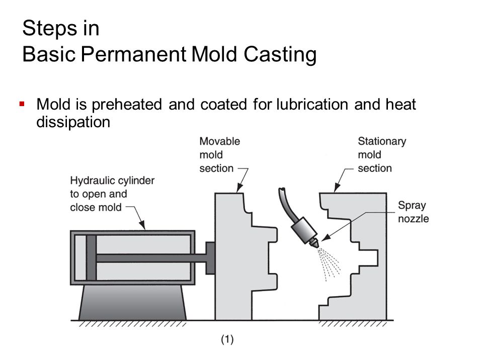 ME 330 Manufacturing Processes CASTING PROCESSES (cont.) - ppt