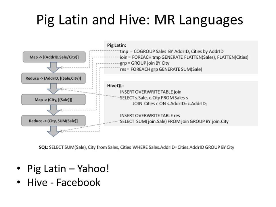 Pig Latin and Hive: MR Languages
