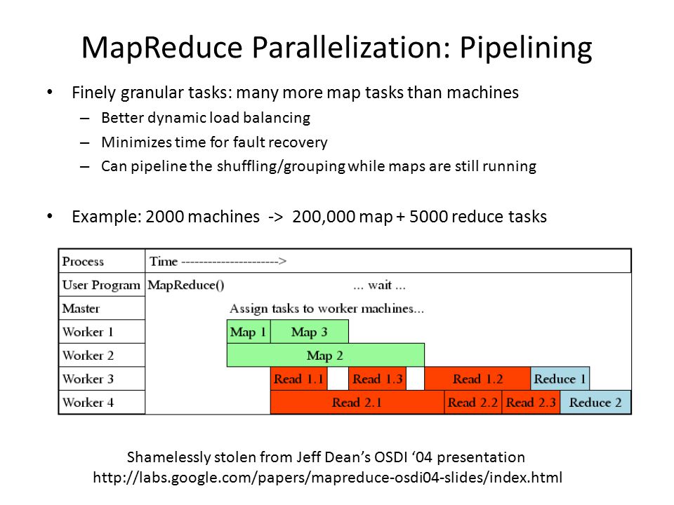MapReduce Parallelization: Pipelining
