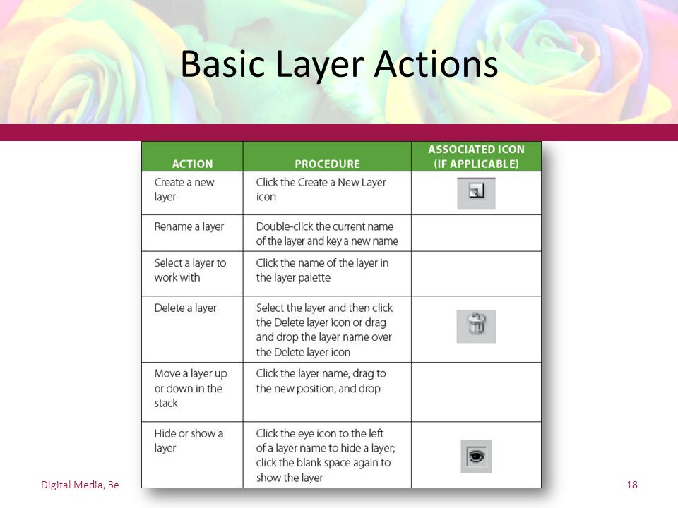 Basic Layer Actions Digital Media, 3e