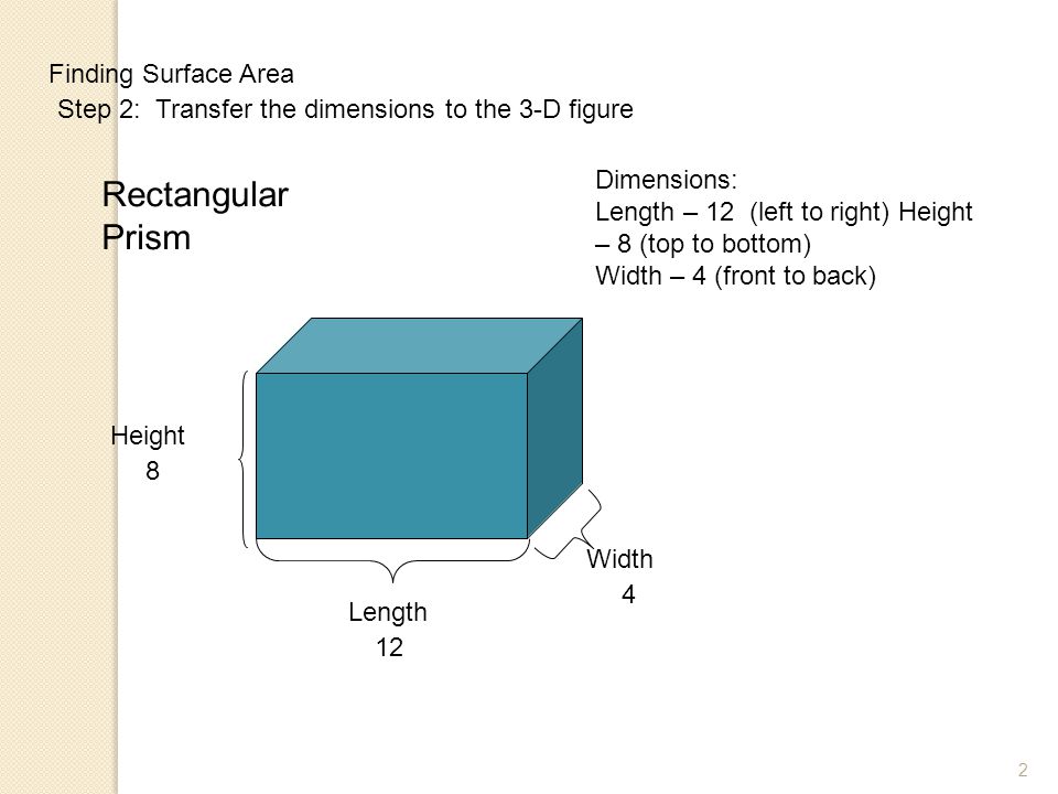 Rectangular Prism Finding Surface Area