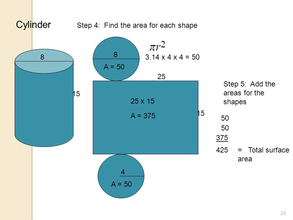 Cylinder Step 4: Find the area for each shape x 4 x 4 = 50