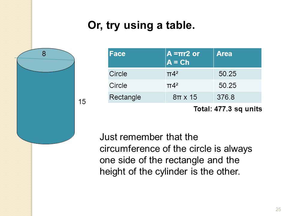Or, try using a table. 8. Face. A =πr2 or. A = Ch. Area. Circle. π4² Rectangle. 8π x 15.