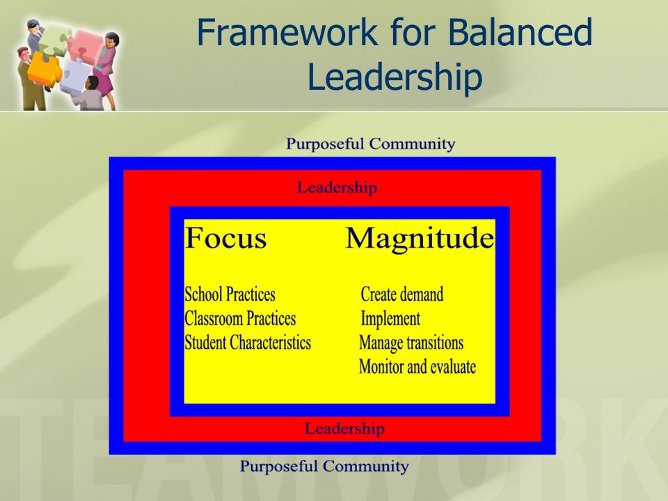 Framework for Balanced Leadership