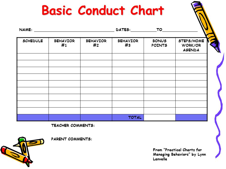 Practical Charts For Managing Behavior