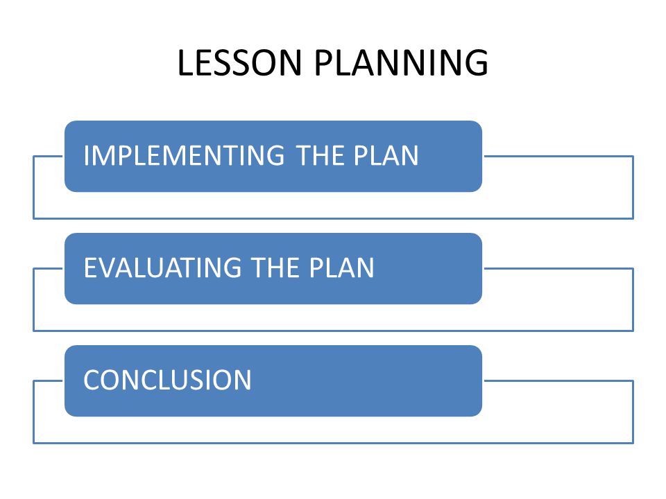 LESSON PLANNING IMPLEMENTING THE PLAN EVALUATING THE PLAN CONCLUSION