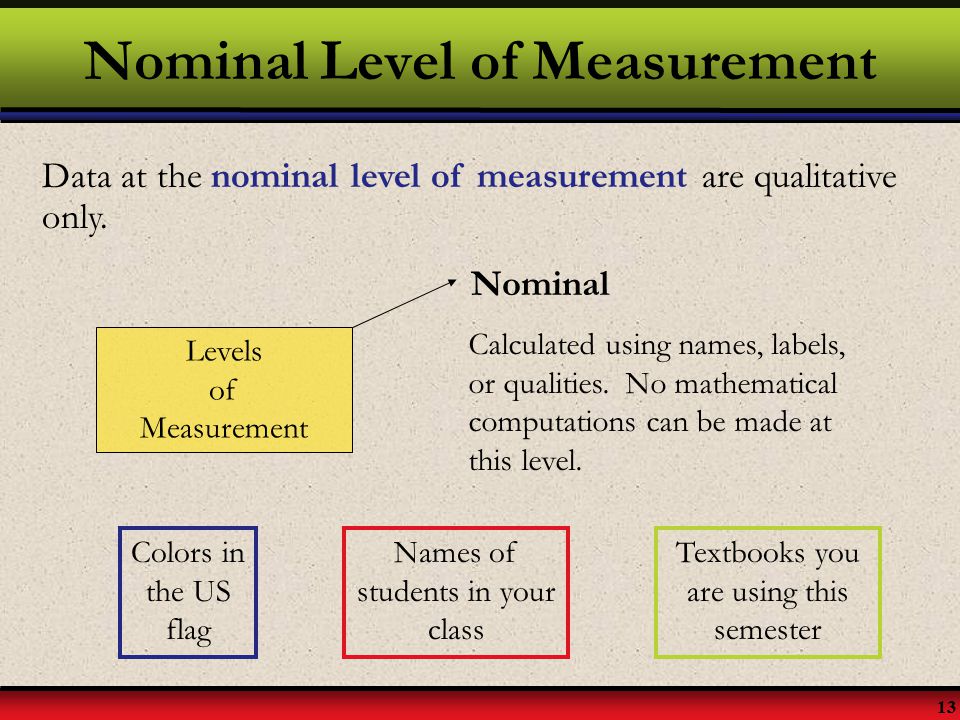 Nominal Level of Measurement