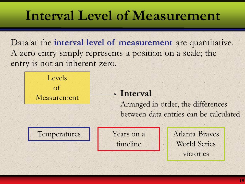 Interval Level of Measurement